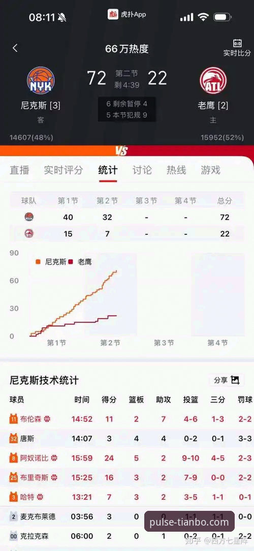 尼克斯140-89大胜老鹰：季后赛历史半场最大分差背后的深度分析